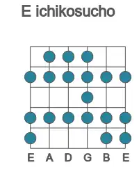 Guitar scale for ichikosucho in position 1